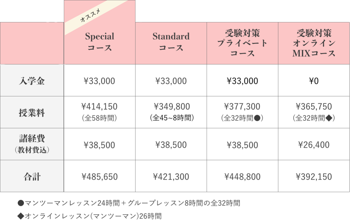 料金表
